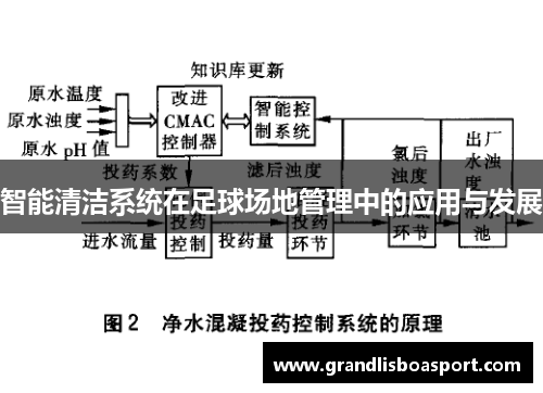 智能清洁系统在足球场地管理中的应用与发展